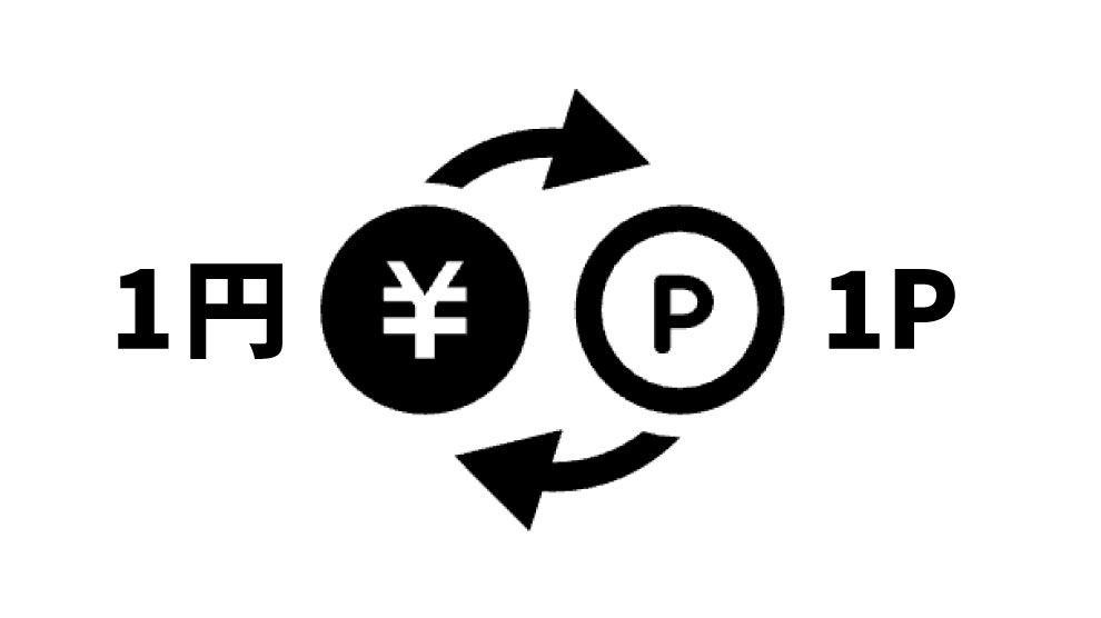 すぐに使えるSHIFTAポイント