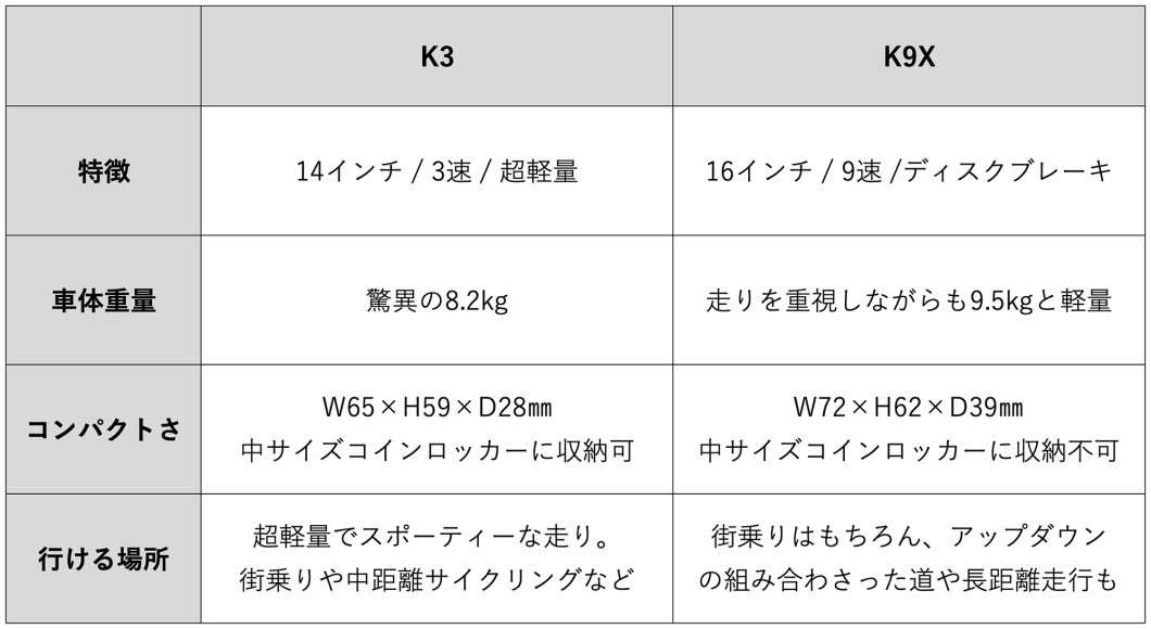 DAHON K3 vs K9X 比較