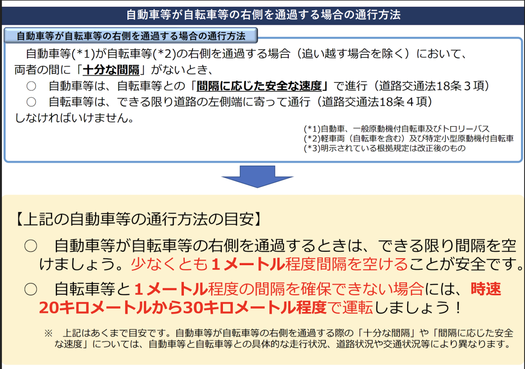 通行方法詳細