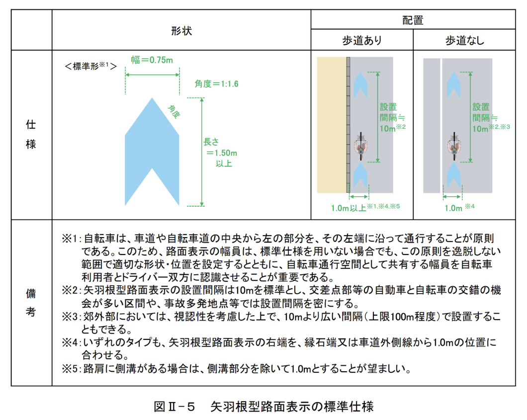 矢羽根イメージ