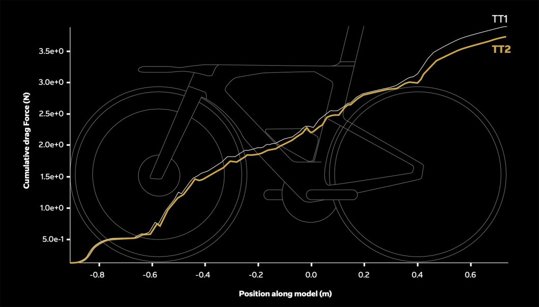 COLNAGO 「TT2」のホワイトペーパーを公開