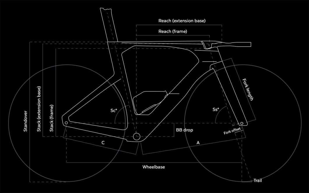 COLNAGO 「TT2」のホワイトペーパーを公開