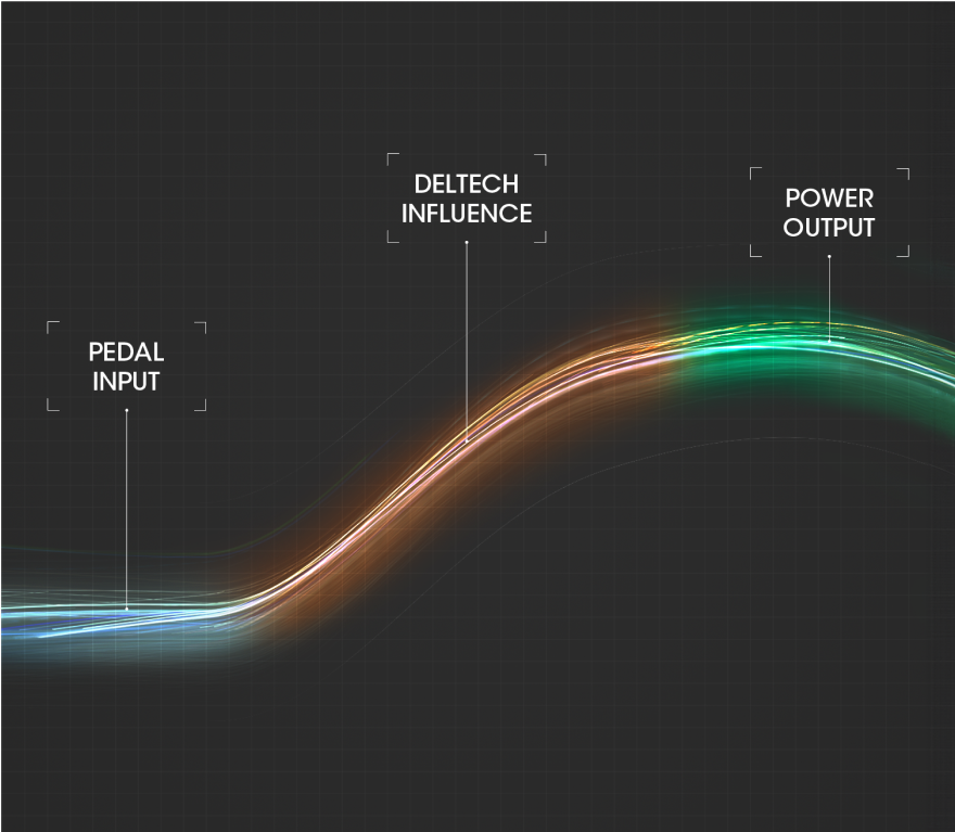 折りたたみ自転車の常識を変えた一本のワイヤー。DAHONの独自技術「DELTECH」を物理学の視点から読み解く