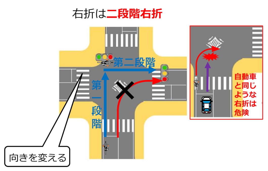 自転車の二段階右折イメージ