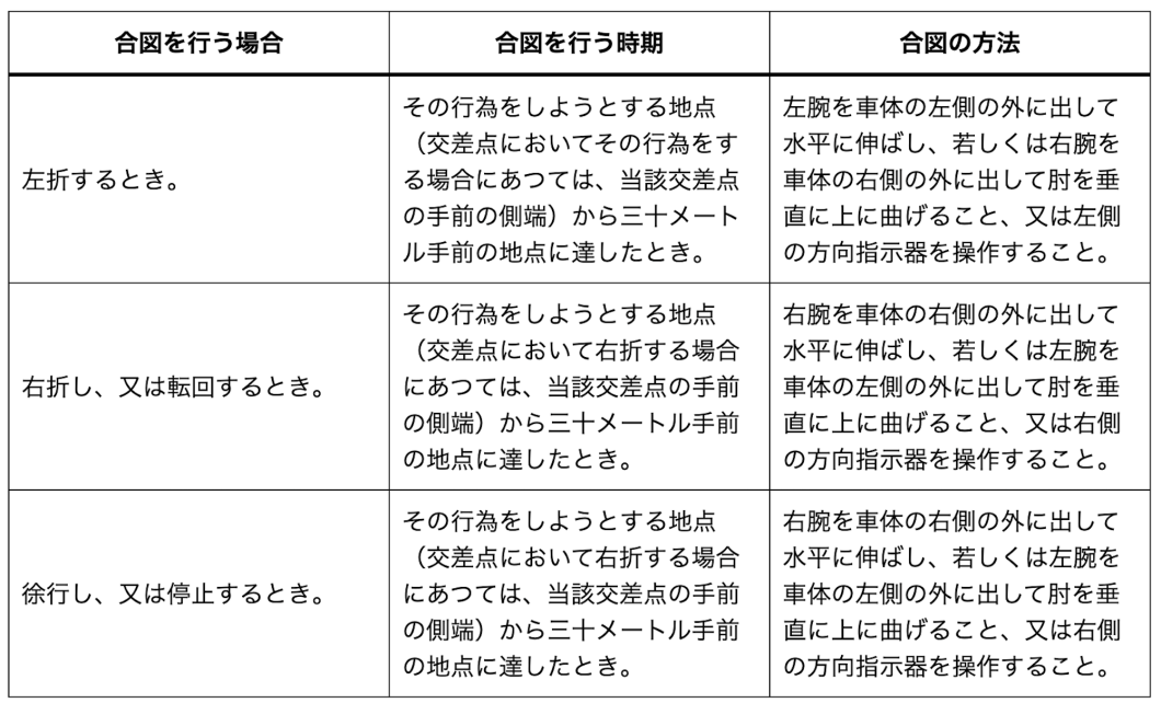 ハンドサイン詳細